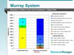 Murray System water balance diagram