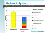 Bullarook System water balance diagram
