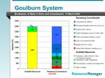 Goulburn System