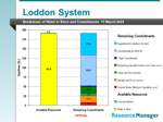 Loddon System water balance diagram