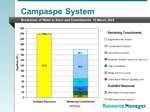 Campaspe System water balance diagram