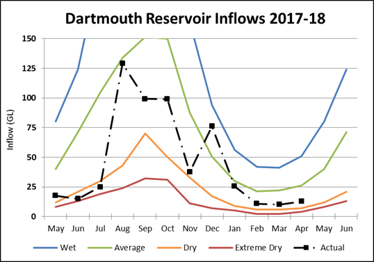 Dartmouth Dartmouth