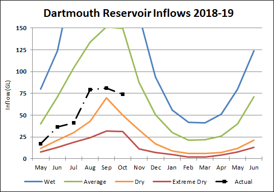 Dartmouth Dartmouth
