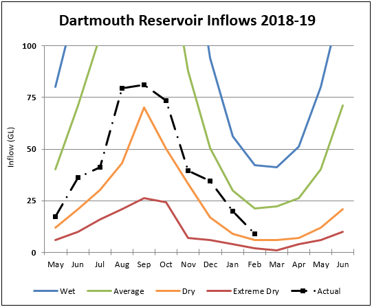 Dartmouth Dartmouth