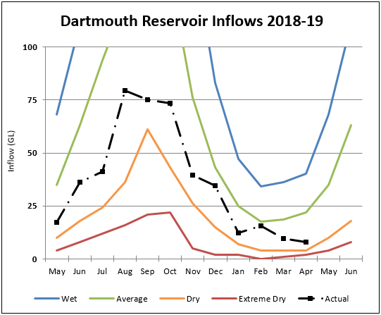 Dartmouth Dartmouth