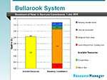 Bullarook System water balance diagram