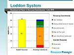 Loddon System water balance diagram